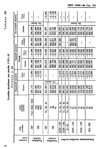 ГОСТ 17381-84,  196.