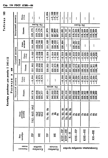 ГОСТ 17381-84,  197.