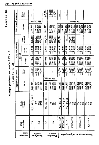 ГОСТ 17381-84,  199.