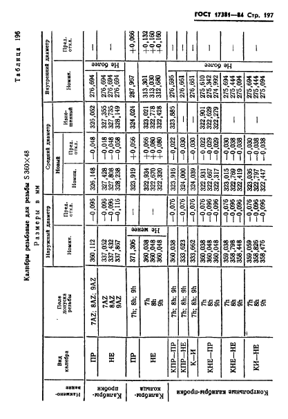 ГОСТ 17381-84,  200.