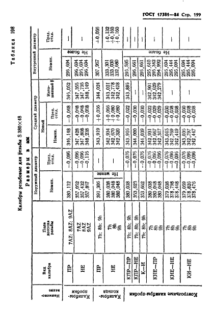 ГОСТ 17381-84,  202.