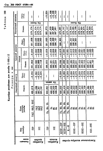 ГОСТ 17381-84,  203.