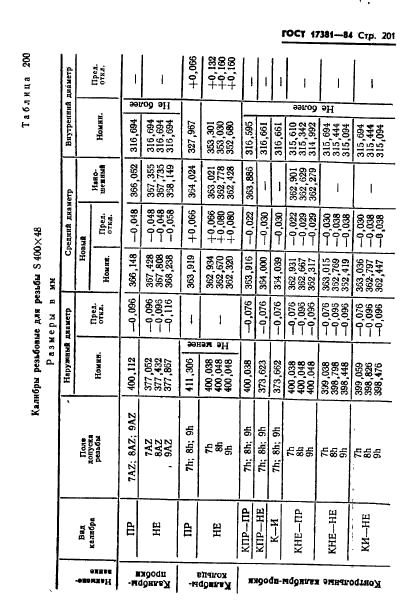 ГОСТ 17381-84,  204.