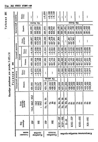 ГОСТ 17381-84,  205.