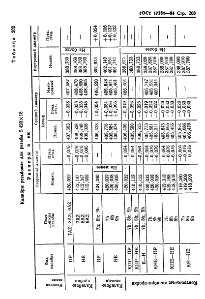 ГОСТ 17381-84,  206.