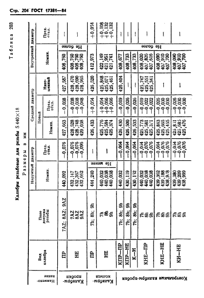 ГОСТ 17381-84,  207.