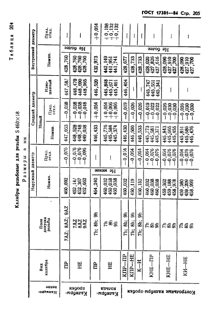 ГОСТ 17381-84,  208.