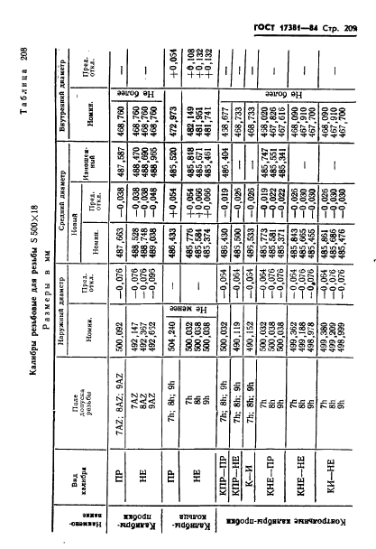 ГОСТ 17381-84,  212.