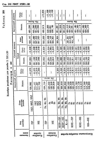 ГОСТ 17381-84,  213.