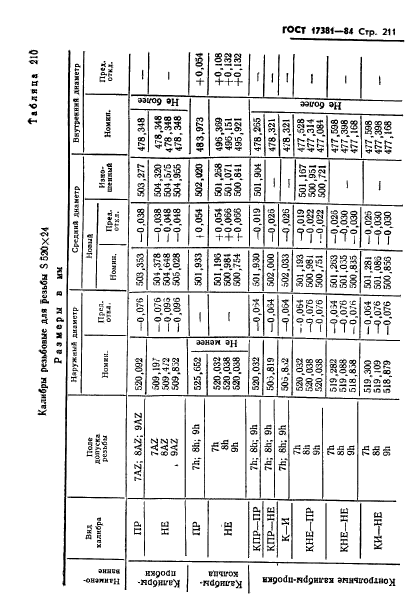 ГОСТ 17381-84,  214.