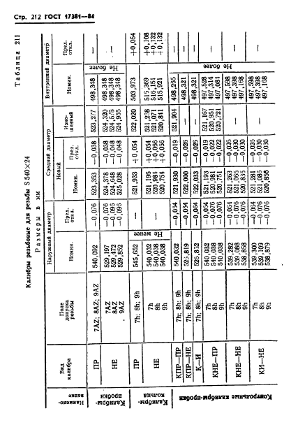 ГОСТ 17381-84,  215.