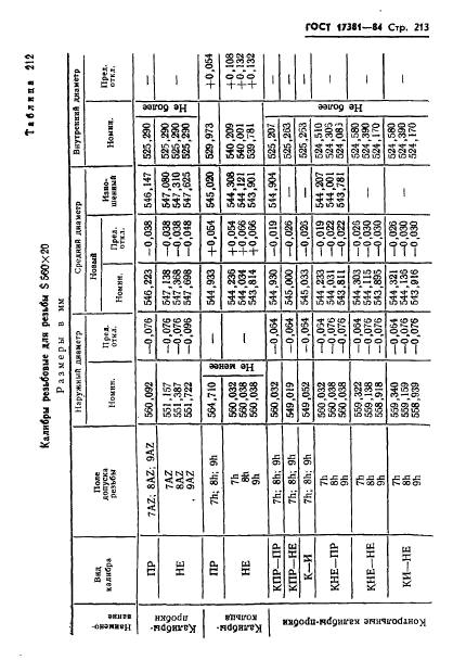 ГОСТ 17381-84,  216.