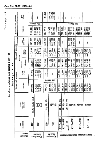 ГОСТ 17381-84,  217.