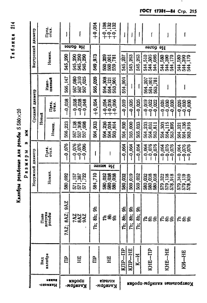 ГОСТ 17381-84,  218.