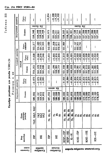 ГОСТ 17381-84,  219.