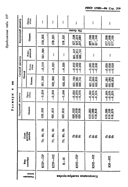 ГОСТ 17381-84,  222.