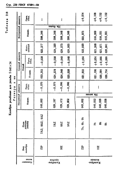 ГОСТ 17381-84,  223.