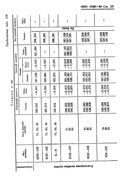 ГОСТ 17381-84,  224.