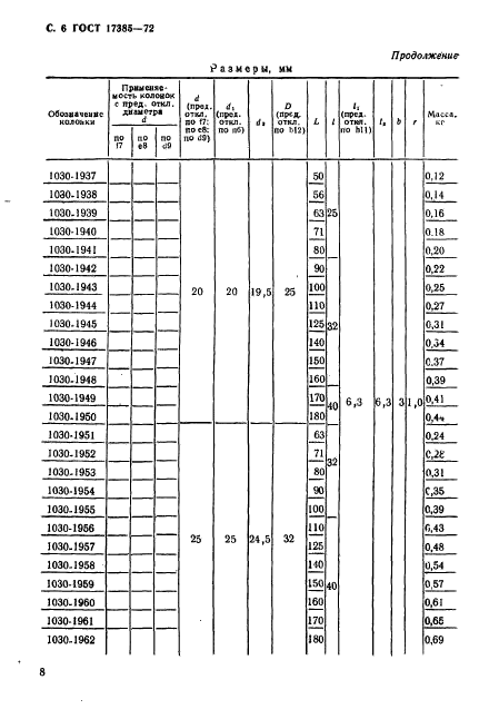 ГОСТ 17385-72,  7.