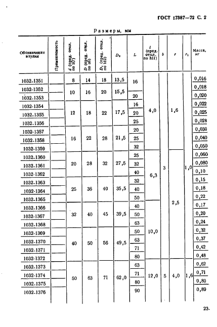 ГОСТ 17387-72,  2.