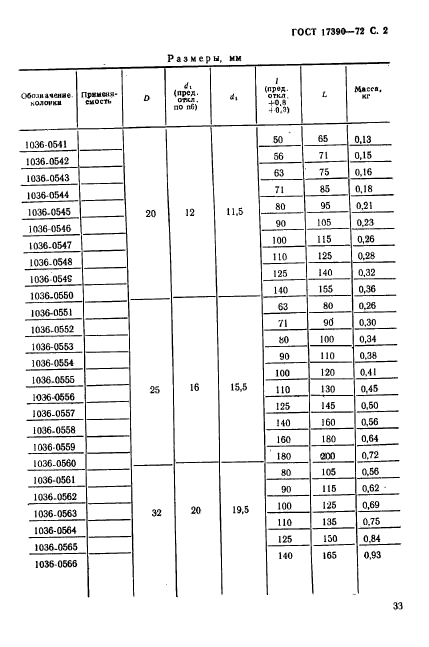 ГОСТ 17390-72,  2.