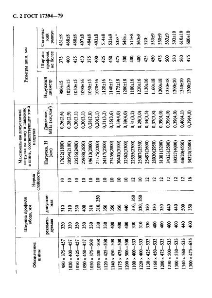 ГОСТ 17394-79,  3.