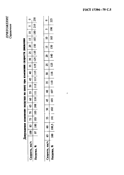 ГОСТ 17394-79,  6.