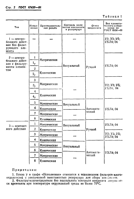 ГОСТ 17437-81,  4.