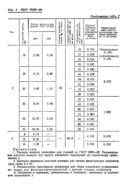 ГОСТ 17437-81,  6.