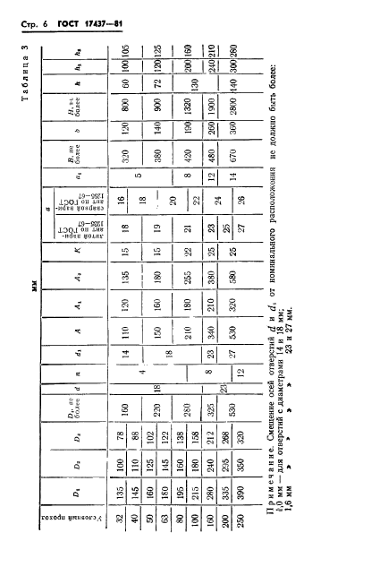 ГОСТ 17437-81,  8.