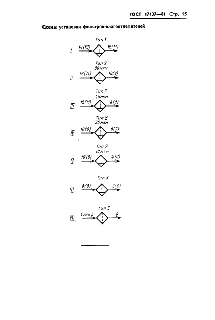 ГОСТ 17437-81,  17.