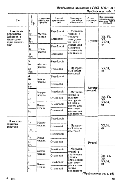 ГОСТ 17437-81,  24.