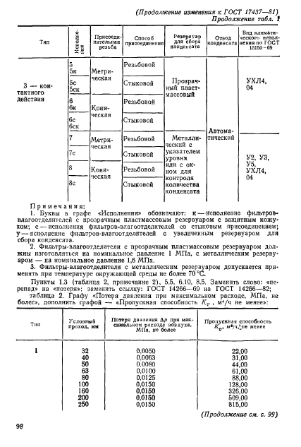 ГОСТ 17437-81,  25.