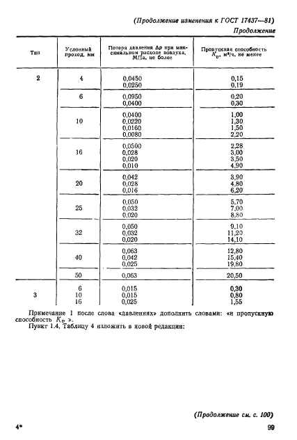 ГОСТ 17437-81,  26.