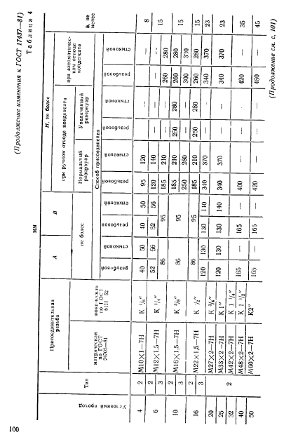 ГОСТ 17437-81,  27.