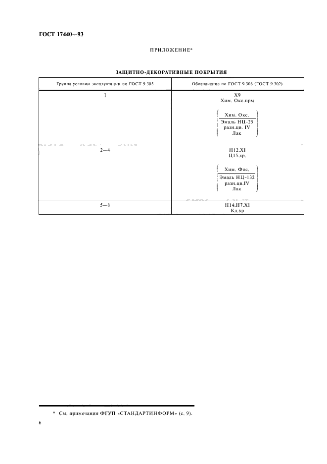 ГОСТ 17440-93,  8.