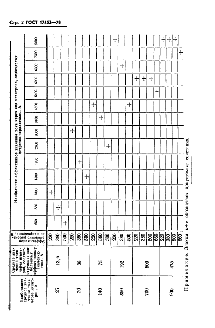 ГОСТ 17452-78,  4.