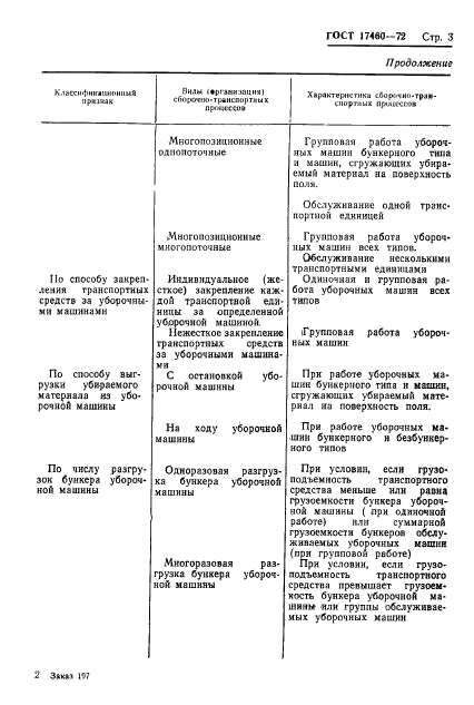 ГОСТ 17460-72,  5.