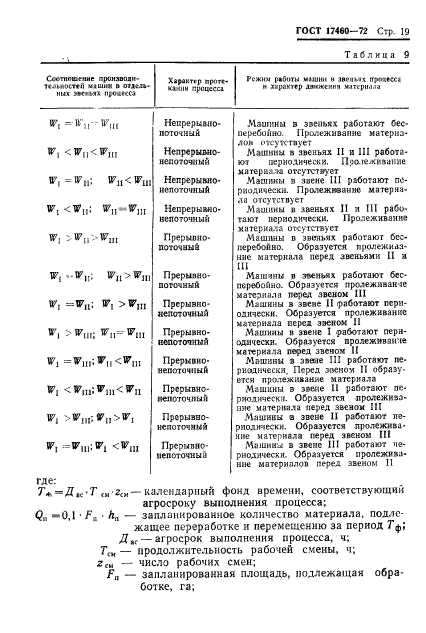 ГОСТ 17460-72,  21.