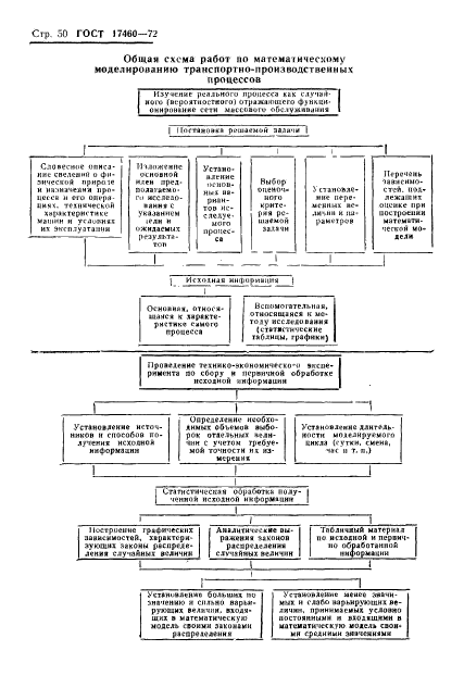 ГОСТ 17460-72,  52.