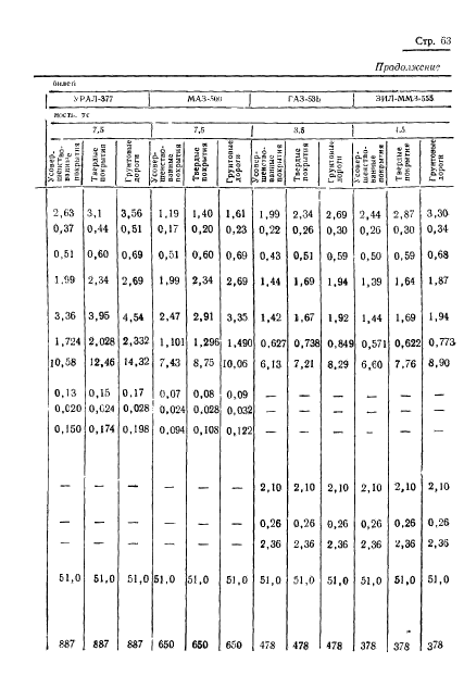 ГОСТ 17460-72,  65.