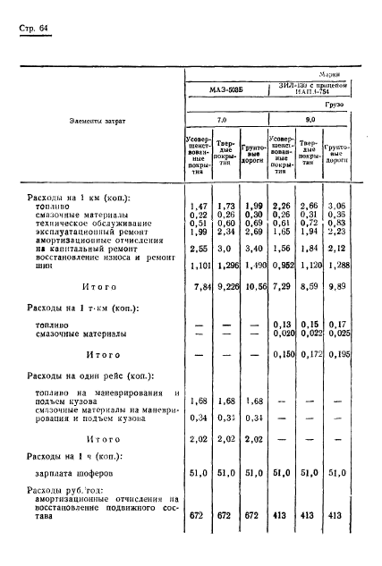 ГОСТ 17460-72,  66.