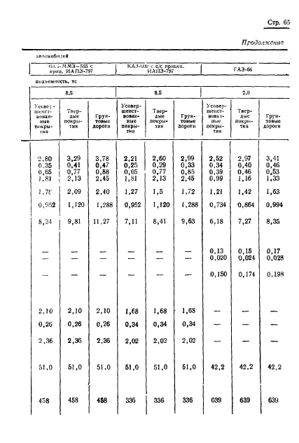 ГОСТ 17460-72,  67.