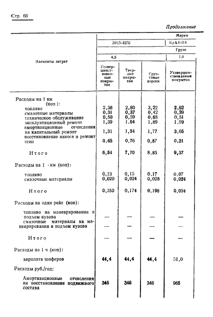 ГОСТ 17460-72,  68.