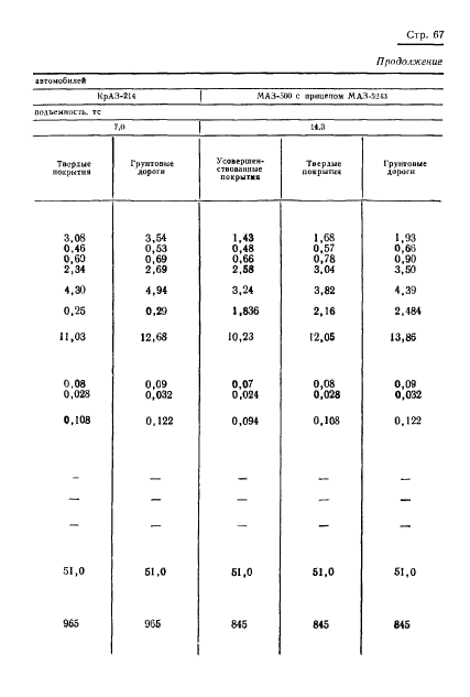 ГОСТ 17460-72,  69.