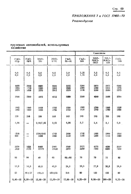 ГОСТ 17460-72,  71.