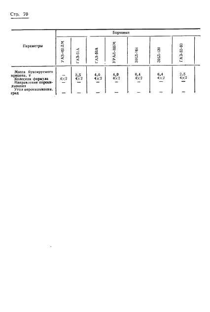 ГОСТ 17460-72,  72.