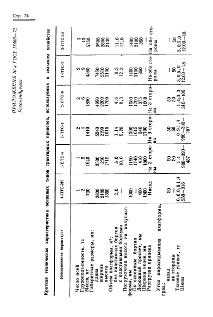  17460-72,  76.