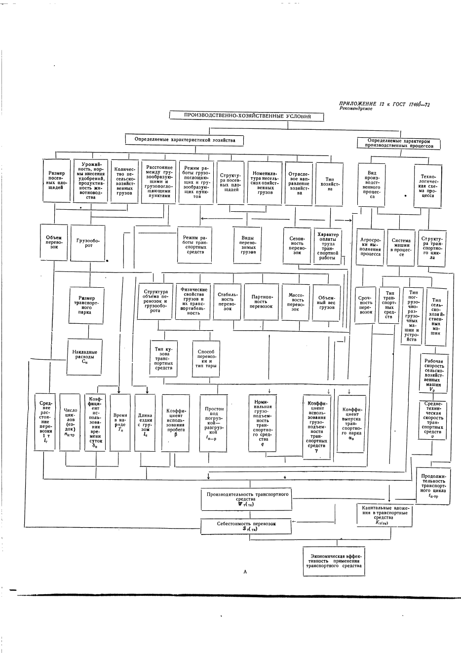 ГОСТ 17460-72,  78.