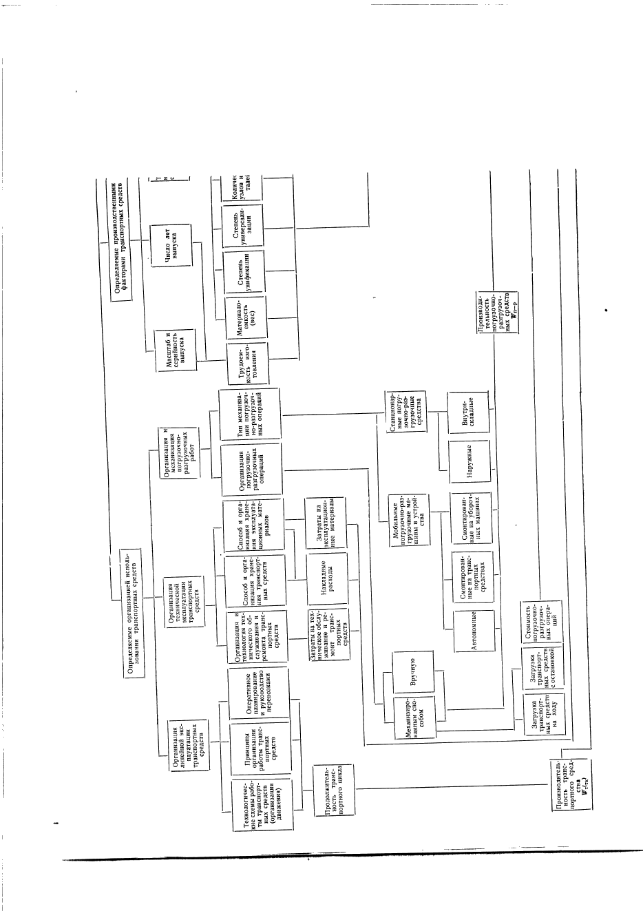 ГОСТ 17460-72,  80.